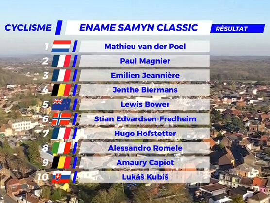 Clasificaciones completas de la Ename Samyn Classic 2025 Clasificaciones completas de la Ename Samyn Classic 2025