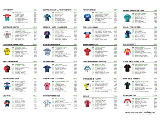 Listado oficial de ciclistas inscritos en el Gran Premio de Quebec 2024 Listado oficial de ciclistas inscritos en el Gran Premio de Quebec 2024