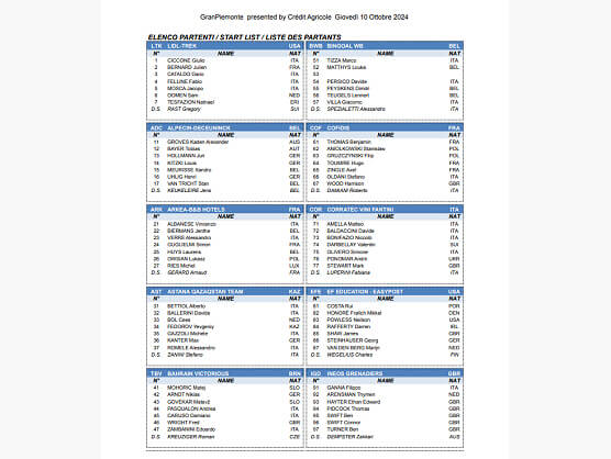 Listado oficial de ciclistas inscritos en el Gran Piemonte 2024 Listado oficial de ciclistas inscritos en el Gran Piemonte 2024