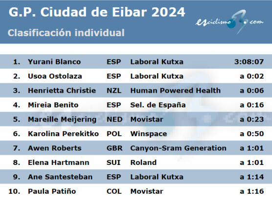 Clasificaciones completas del Gran Premio Ciudad de Eibar 2024 Clasificaciones completas del Gran Premio Ciudad de Eibar 2024