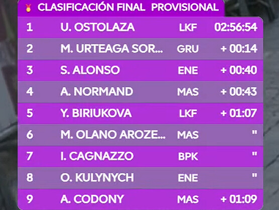 Clasificaciones completas del Gran Premio Ciudad de Eibar 2026