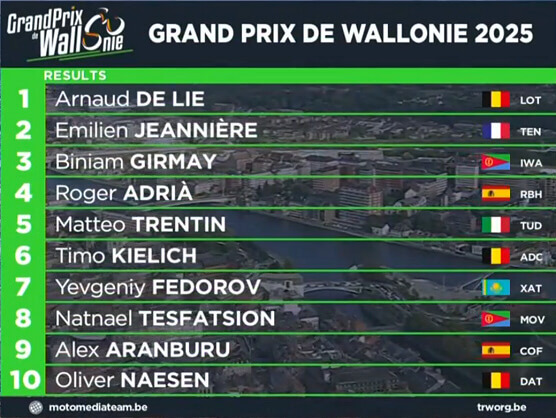 Clasificaciones completas del Gran Premio de Valonia 2025