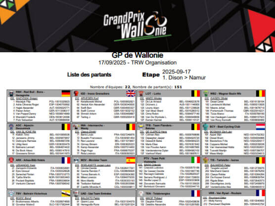 Equipos, ciclistas y dorsales definitivos del Gran Premio de Valonia 2025