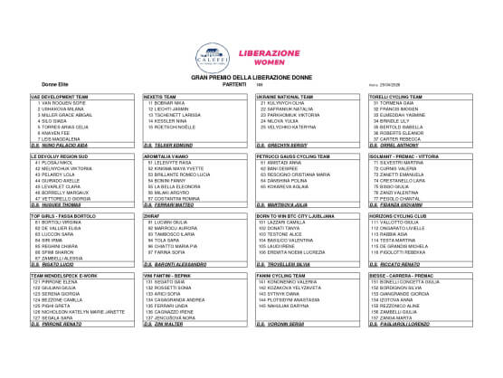 Listado oficial de ciclistas inscritas en el Gran Premio Della Liberazione Donne 2026