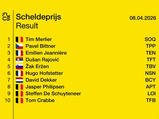 Clasificaciones completas del Gran Premio Escalda 2026 Clasificaciones completas del Gran Premio Escalda 2026