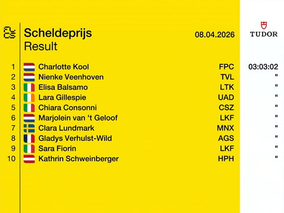 Clasificaciones completas del Gran Premio Escalda Femenino 2026 Clasificaciones completas del Gran Premio Escalda Femenino 2026