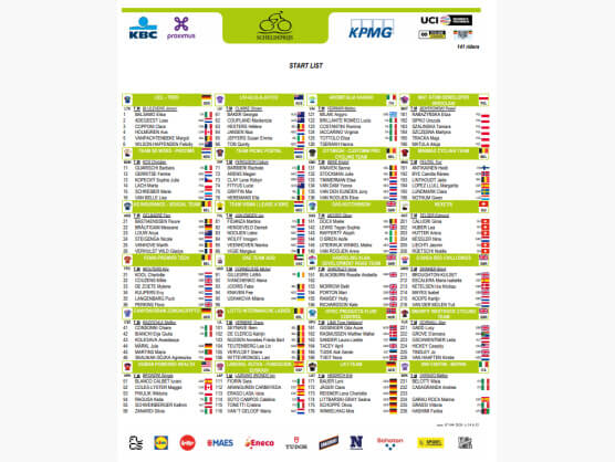 Equipos, ciclistas y dorsales definitivos del Gran Premio Escalda Femenino 2026