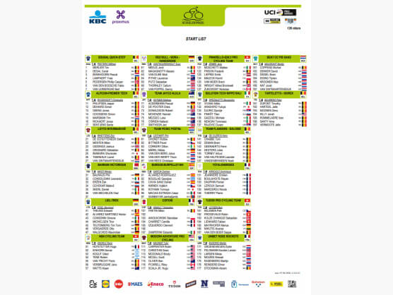 Listado oficial de ciclistas inscritos en el Gran Premio Escalda 2026 [Dorsales]