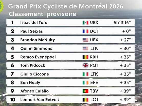 Clasificaciones completas del Gran Premio de Montreal 2026 Clasificaciones completas del Gran Premio de Montreal 2026