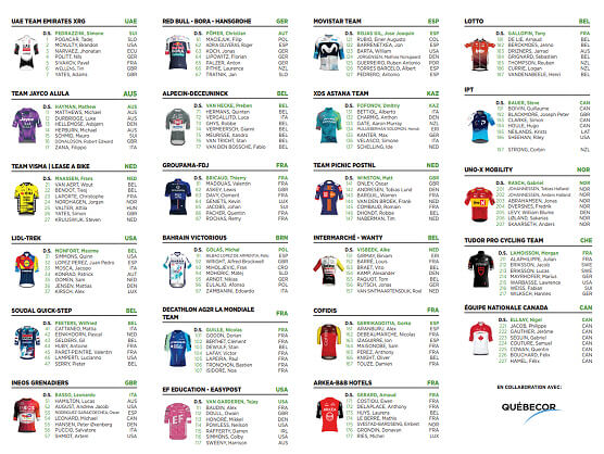 Listado oficial de ciclistas inscritos en el Gran Premio de Montreal 2025
