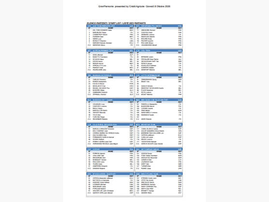 Listado oficial de ciclistas inscritos en el Gran Piemonte 2026 [Dorsales]