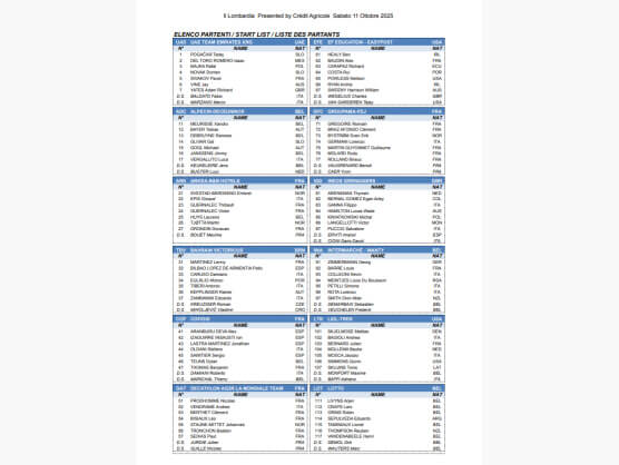 Listado oficial de ciclistas inscritos en Il Lombardía 2025 Listado oficial de ciclistas inscritos en Il Lombardía 2025