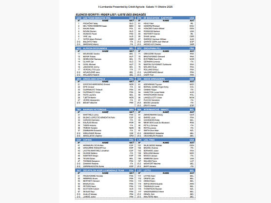 Listado oficial de ciclistas preinscritos en Il Lombardía 2025 Listado oficial de ciclistas preinscritos en Il Lombardía 2025