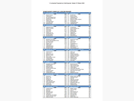 Listado oficial de ciclistas preinscritos en Il Lombardía 2026 Listado oficial de ciclistas preinscritos en Il Lombardía 2026