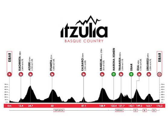 Etapa 5 de la Itzulia - Vuelta al País Vasco, Eibar - Eibar / 176,2 Km Etapa 5 de la Itzulia - Vuelta al País Vasco, Eibar - Eibar / 176,2 Km