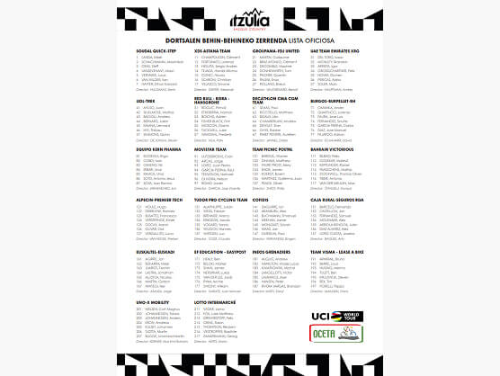 Itzulia Basque Country 2026: Official Presentation, Teams and Riders Preview