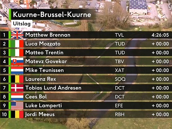 Clasificaciones completas de la Kuurne-Bruselas-Kuurne 2026 Clasificaciones completas de la Kuurne-Bruselas-Kuurne 2026