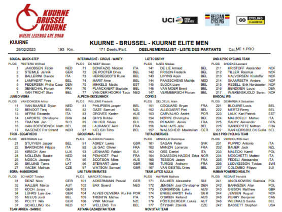 Listado oficial de ciclistas inscritos en la Kuurne-Bruselas-Kuurne 2023 Listado oficial de ciclistas inscritos en la Kuurne-Bruselas-Kuurne 2023