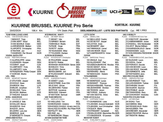 Listado oficial de ciclistas inscritos en la Kuurne-Bruselas-Kuurne 2024 Listado oficial de ciclistas inscritos en la Kuurne-Bruselas-Kuurne 2024