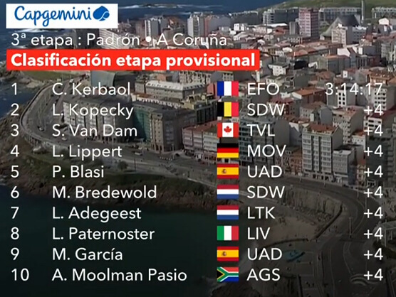 Clasificaciones completas de la 3� etapa de La Vuelta Femenina 2026