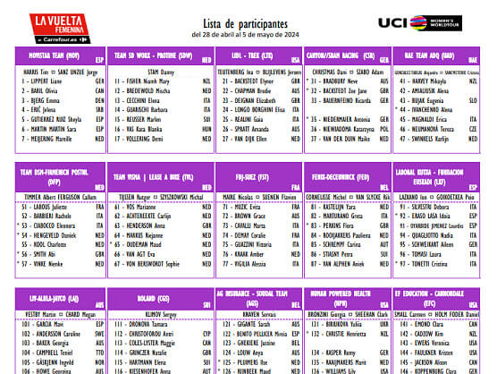 Listado oficial de ciclistas inscritas en La Vuelta Femenina 2024 [Dorsales]