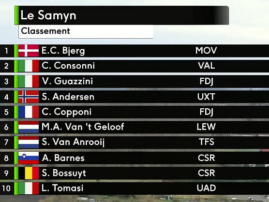Clasificaciones de Le Samyn des Dames 2022 Clasificaciones de Le Samyn des Dames 2022