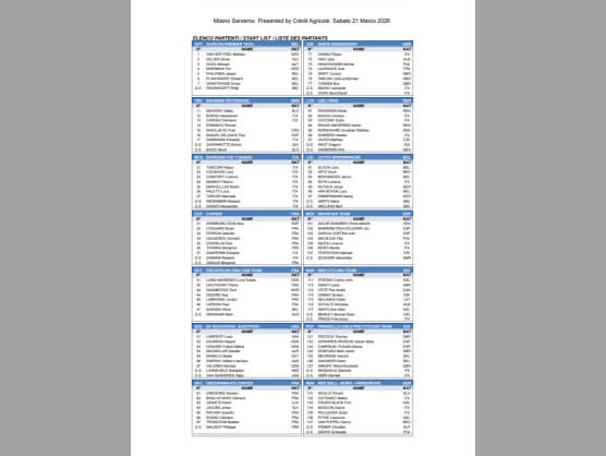 Listado oficial de ciclistas inscritos en la Mil�n-San Remo 2026