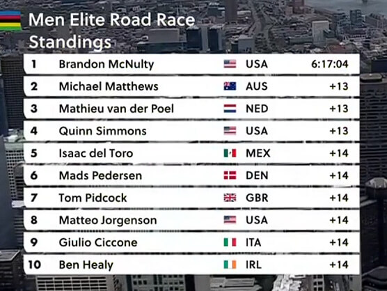 Clasificaciones completas de la prueba en línea élite masculina del Mundial de ciclismo 2026 Clasificaciones completas de la prueba en línea élite masculina del Mundial de ciclismo 2026
