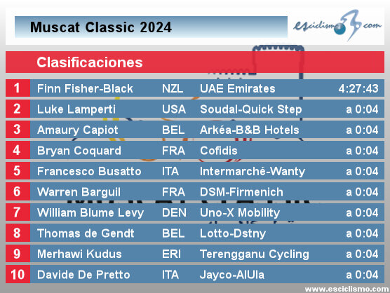 Clasificaciones completas de la Muscat Classic 2024 Clasificaciones completas de la Muscat Classic 2024