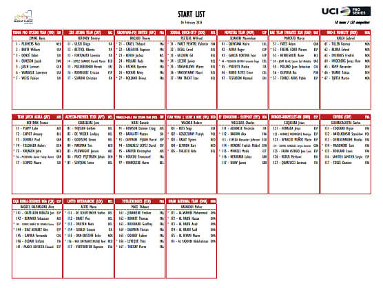 Listado oficial de ciclistas inscritos en la Muscat Classic 2026