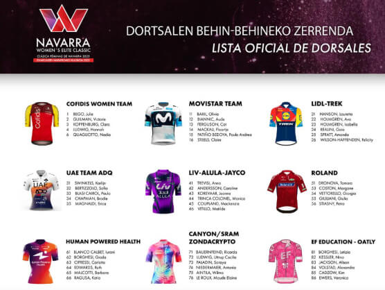 Equipos, ciclistas y dorsales definitivos de la Navarra Women's Elite Classics 2025 Equipos, ciclistas y dorsales definitivos de la Navarra Women's Elite Classics 2025