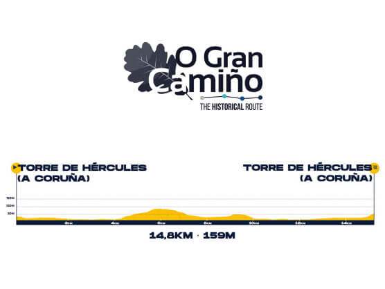 Etapa 1 de O Gran Camiño, Torre de Hércules - Torre de Hércules / 15 Km. (Contrarreloj) Etapa 1 de O Gran Camiño, Torre de Hércules - Torre de Hércules / 15 Km. (Contrarreloj)