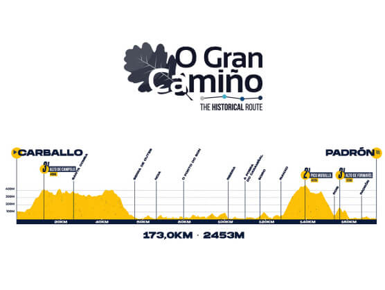 Etapa 3 de O Gran Cami�o 2026, Carballo - Padr�n / 169 Km.