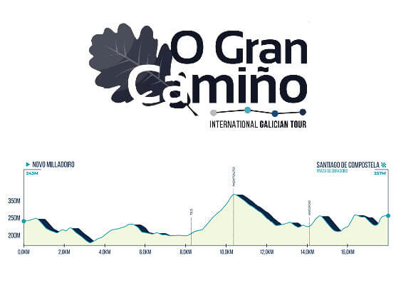 O Gran Camiño: Orden de salida completo y horarios de la contrarreloj final (Etapa 4) O Gran Camiño: Orden de salida completo y horarios de la contrarreloj final (Etapa 4)