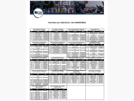 Listado oficial de ciclistas inscritos en O Gran Camiño 2023 Listado oficial de ciclistas inscritos en O Gran Camiño 2023
