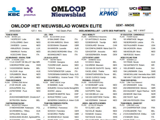 Listado oficial de ciclistas inscritas en la Omloop Het Nieuwsblad Femenina 2024 Listado oficial de ciclistas inscritas en la Omloop Het Nieuwsblad Femenina 2024
