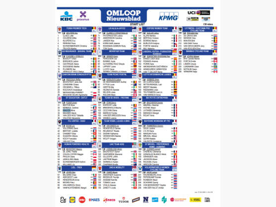 Listado oficial de ciclistas inscritas en la Omloop Nieuwsblad Femenina 2026