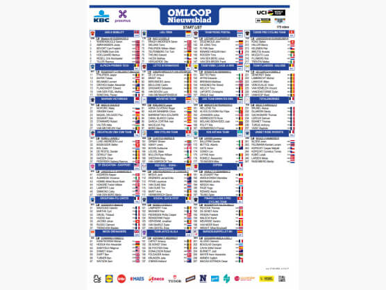 Listado oficial de ciclistas inscritos en la Omloop Nieuwsblad 2026 Listado oficial de ciclistas inscritos en la Omloop Nieuwsblad 2026