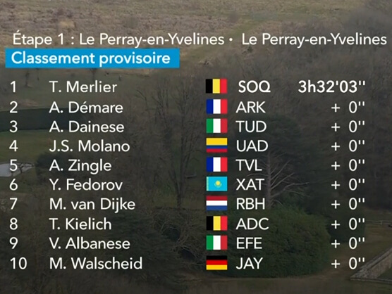 Clasificaciones completas de la 1ª etapa de la París-Niza 2025 Clasificaciones completas de la 1ª etapa de la París-Niza 2025