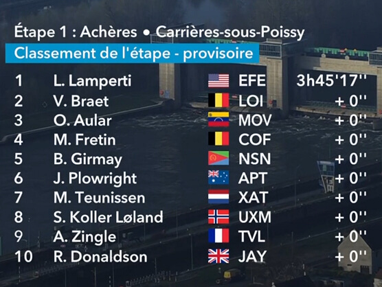 Clasificaciones completas de la 1� etapa de la Par�s-Niza 2026