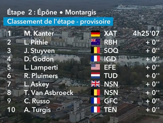 Clasificaciones completas de la 2� etapa de la Par�s-Niza 2026