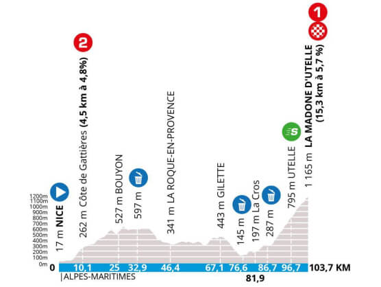 La 7ª etapa de la París-Niza sufre cambios en su recorrido por el mal tiempo La 7ª etapa de la París-Niza sufre cambios en su recorrido por el mal tiempo