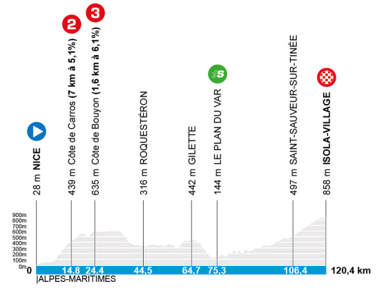 La nieve obliga a cambiar la 7� etapa de la Par�s-Niza, que acabar� en Isola