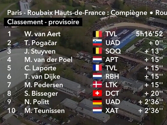 Clasificaciones completas de la Par�s-Roubaix 2026