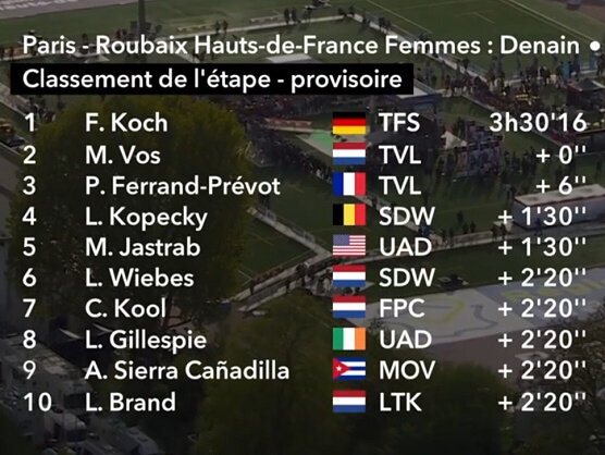 Clasificaciones completas de la París-Roubaix Femenina 2026 Clasificaciones completas de la París-Roubaix Femenina 2026