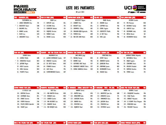Listado oficial de ciclistas inscritas en la París-Roubaix Femenina 2023 Listado oficial de ciclistas inscritas en la París-Roubaix Femenina 2023