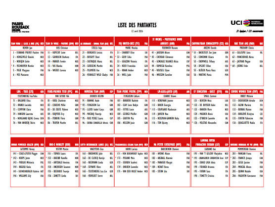 Equipos, ciclistas y dorsales definitivos de la Par�s-Roubaix Femenina 2026