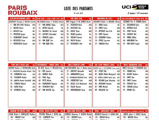 Listado oficial de ciclistas inscritos en la París-Roubaix 2024 Listado oficial de ciclistas inscritos en la París-Roubaix 2024