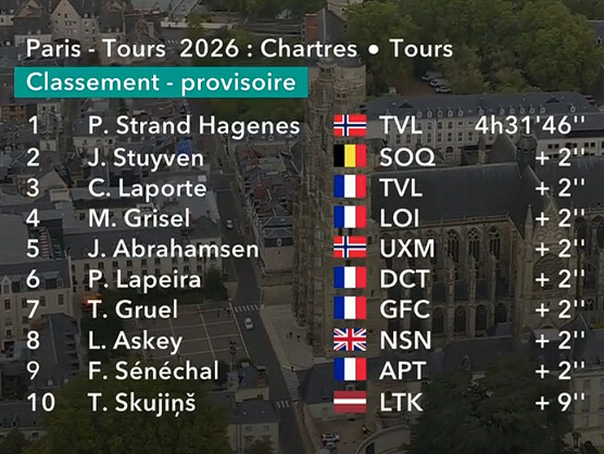 Clasificaciones completas de la París-Tours 2026 Clasificaciones completas de la París-Tours 2026