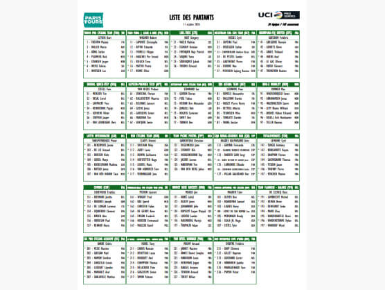 Listado oficial de ciclistas inscritos en la Par�s-Tours 2026 [Dorsales]